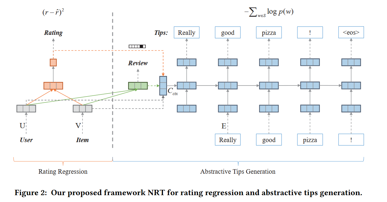 NRT Framework