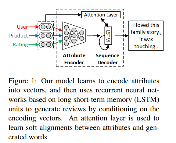 Att2Seq Framework