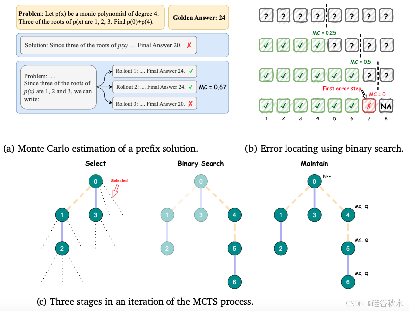 OmegaPRM二分搜索算法