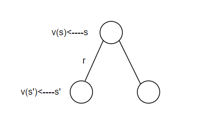 状态价值迭代示意图