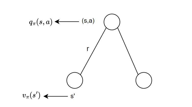 行为价值迭代示意图