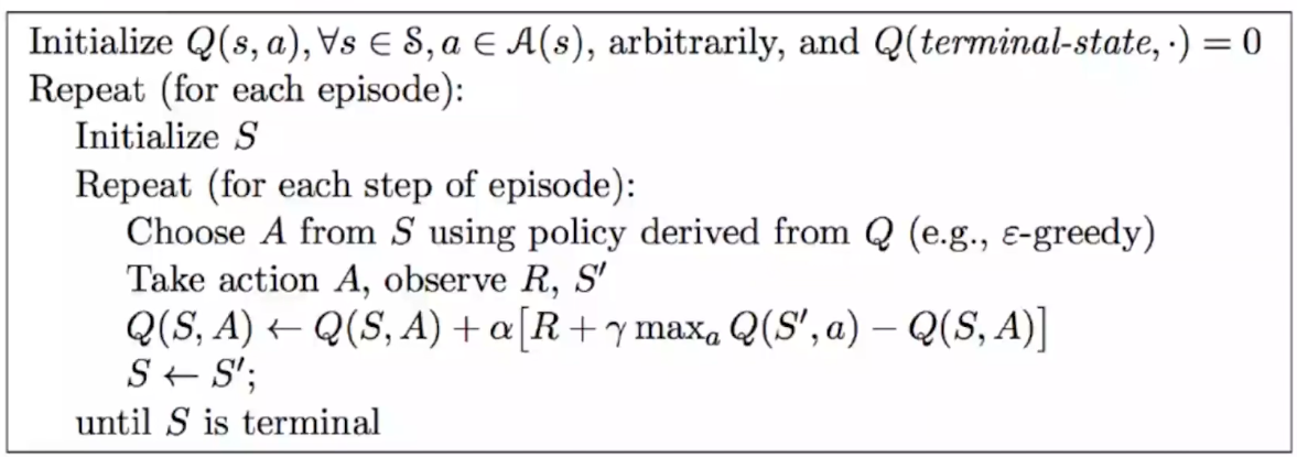 Q-Learning Algorithm