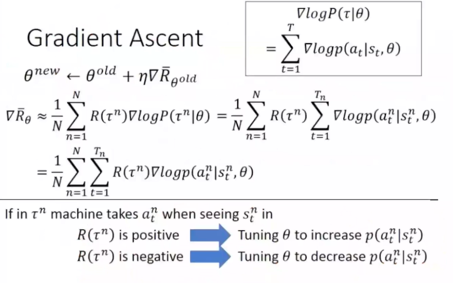 Gradient Descent
